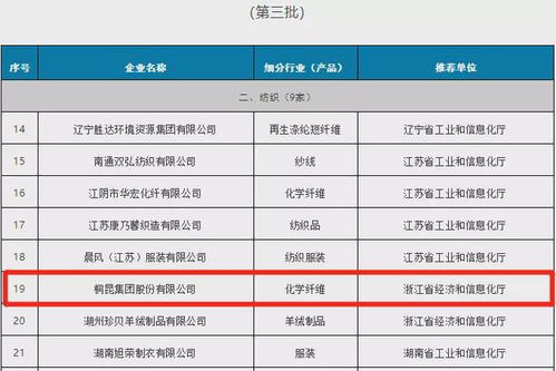 生态设计与绿色制造 桐昆集团获评工业产品绿色设计示范企业的实践启示